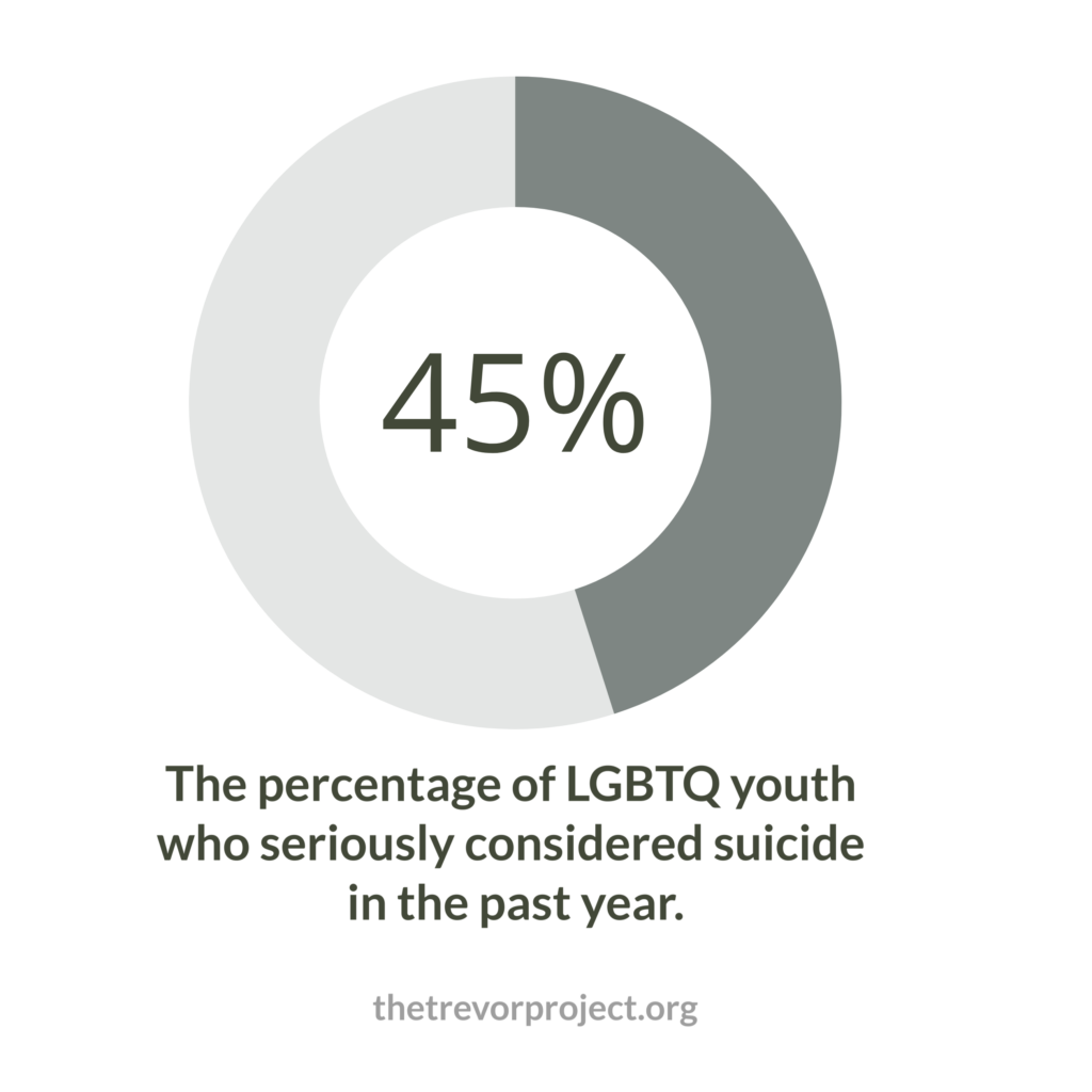 LGBTQ suicide stats